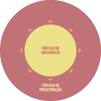 circulo